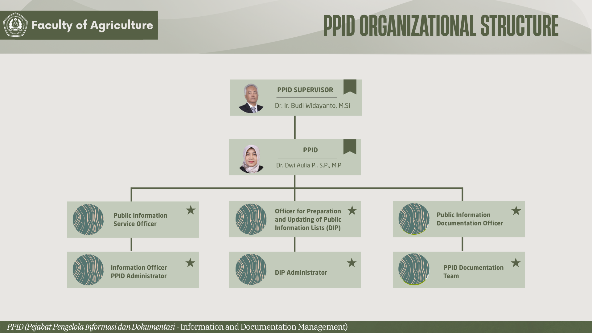 Organizational Structure of PPID at the Faculty of Agriculture.