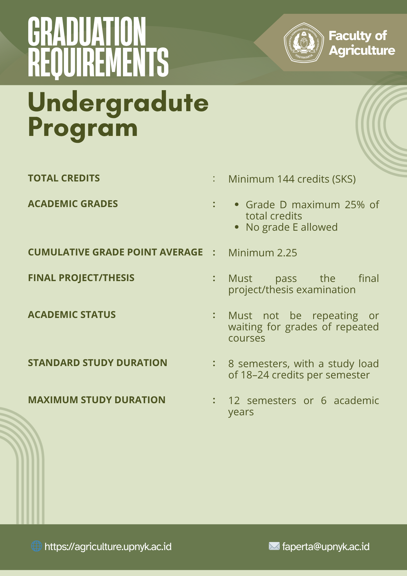 Graduation Requirements for Undergraduate Program
