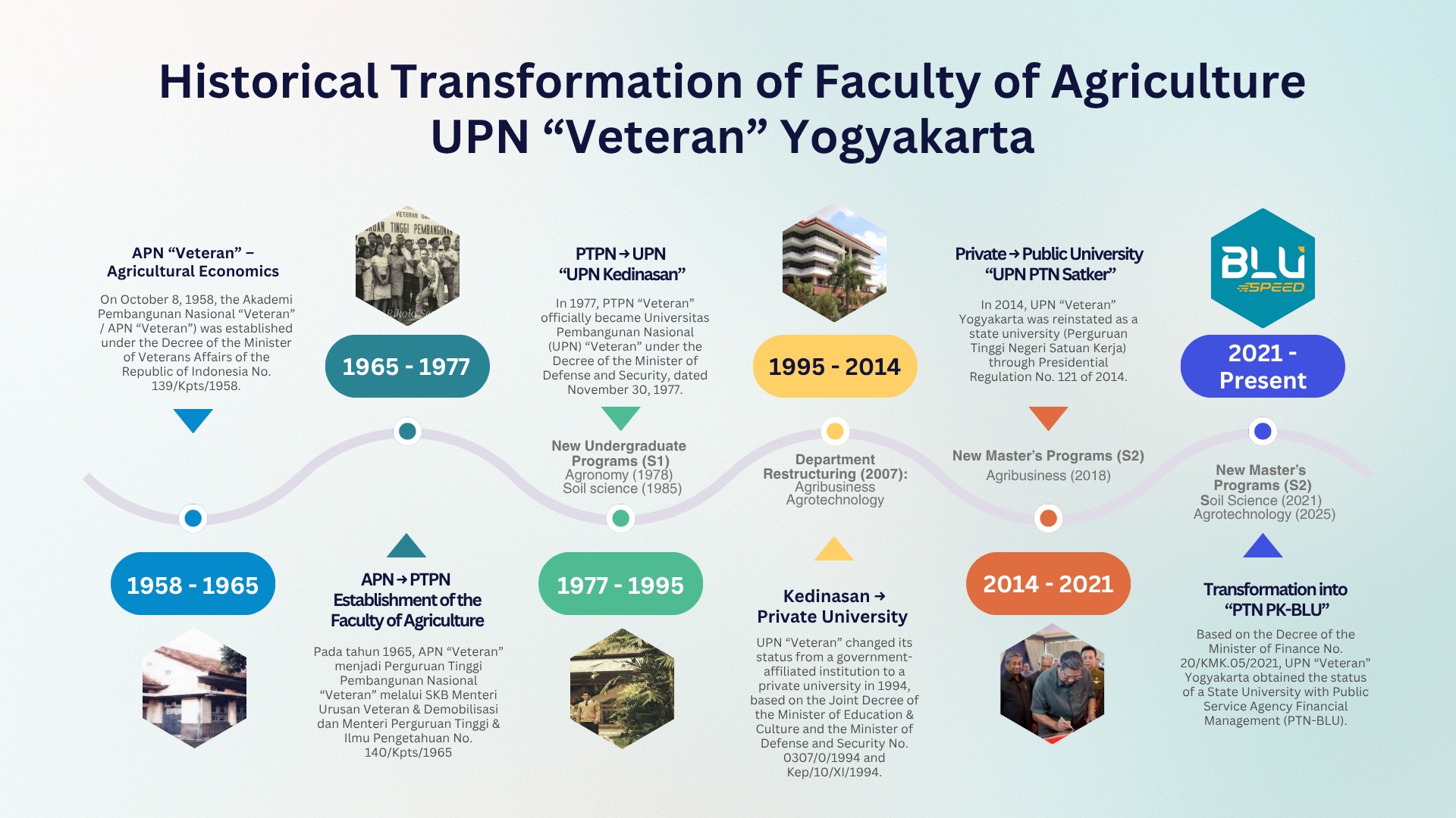 History of the Faculty of Agriculture